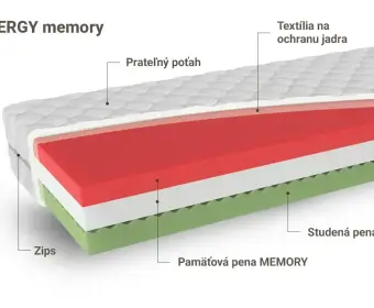 ENERGY memory
