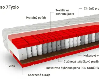 Pulso 7Fyzio