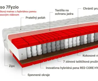 Pulso 7Fyzio