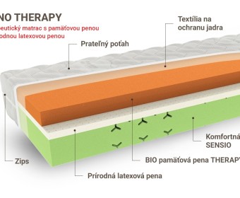 ZENO THERAPY