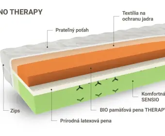 ZENO THERAPY