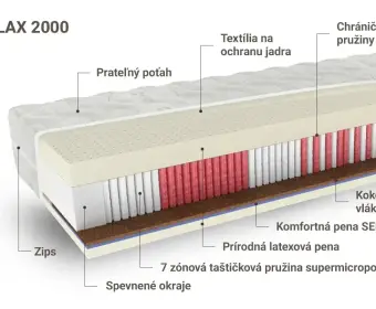 RELAX 2000
