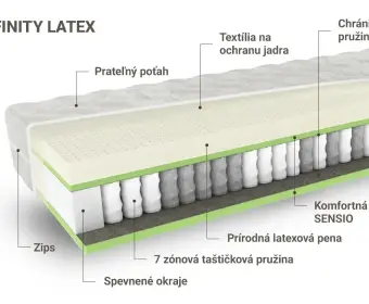 INFINITY LATEX