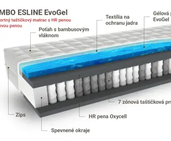 BAMBO ESLINE EvoGel