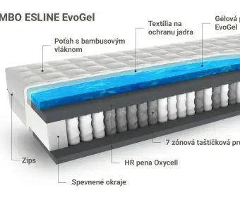 BAMBO ESLINE EvoGel