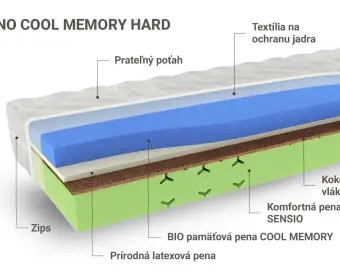 ZENO COOL MEMORY HARD