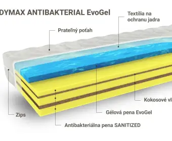 BODYMAX ANTIBAKTERIAL EvoGel