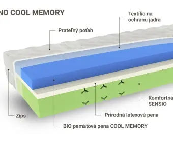 ZENO COOL MEMORY