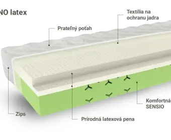 ZENO latex