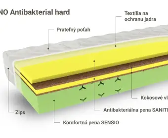 ZENO Antibakterial hard