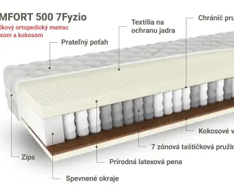 KOMFORT 500 7Fyzio