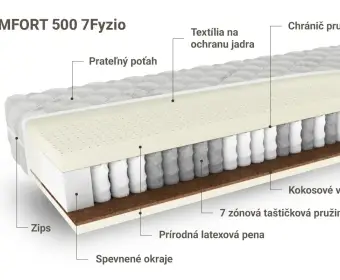 KOMFORT 500 7Fyzio