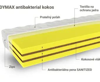 BODYMAX antibakterial kokos