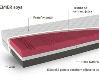 PREMIER soya