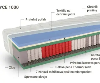 ROYCE 1000