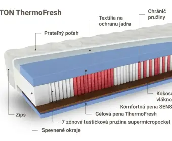 ASTON ThermoFresh