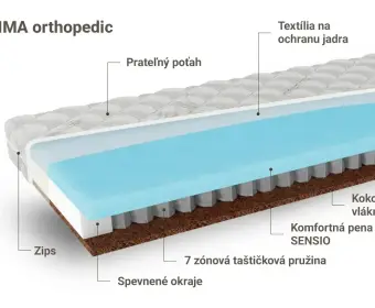 PRIMA orthopedic