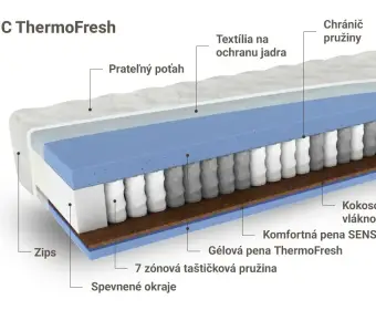 EPIC ThermoFresh