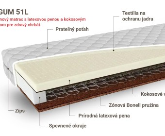 SEGUM 51L
