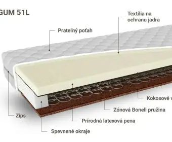 SEGUM 51L