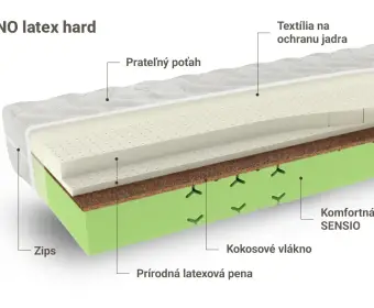 ZENO latex hard
