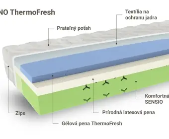 ZENO ThermoFresh
