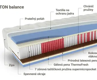ASTON balance