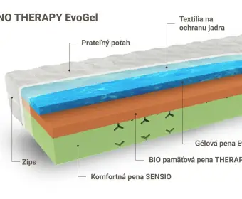 ZENO THERAPY EvoGel