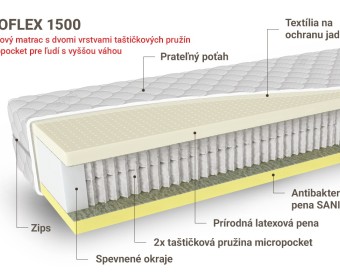 DUOFLEX 1500