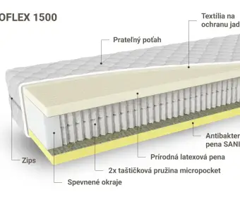 DUOFLEX 1500
