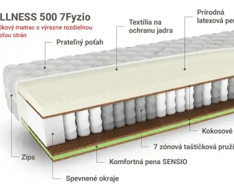 WELLNESS 500 7fyzio