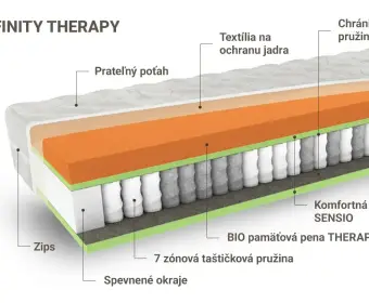 INFINITY THERAPY