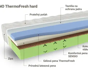 ZENO ThermoFresh hard