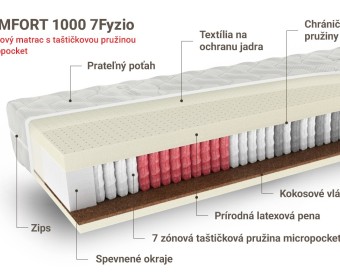 KOMFORT 1000 7fyzio