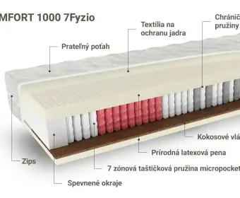 KOMFORT 1000 7fyzio