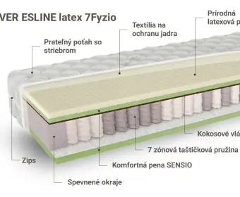 SILVER ESLINE latex 7 fyzio
