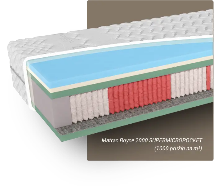 royce 2000