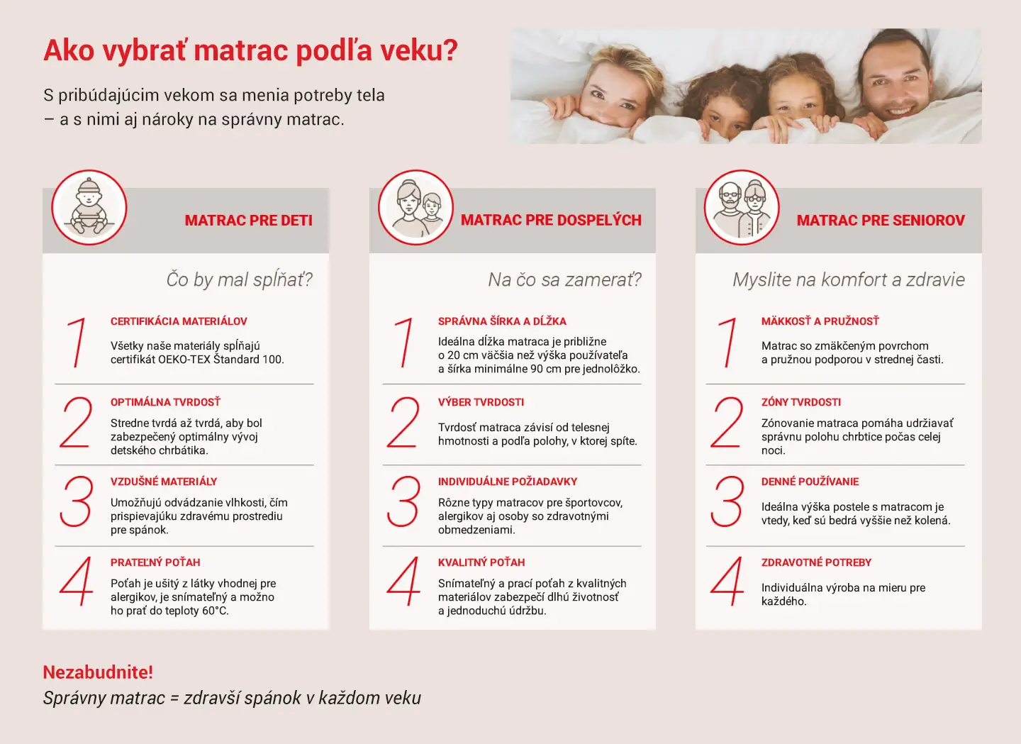 ako vybrat matrac podla veku