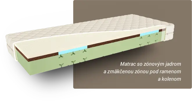 matrac so zónovým jadrom