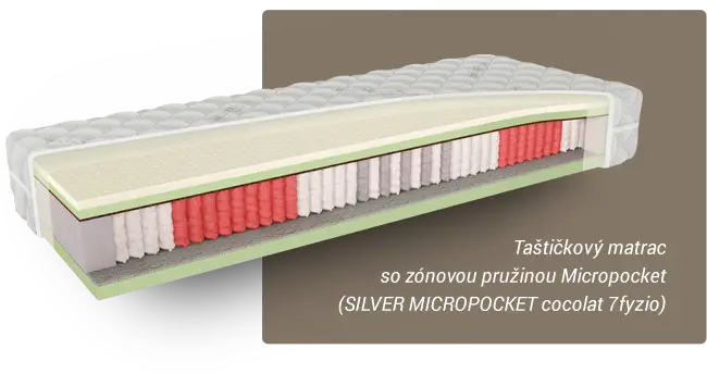 Silver micropocket