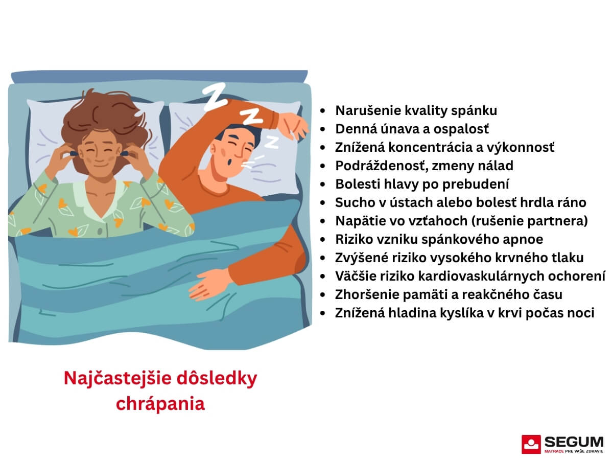 Dôsledky chrápania.