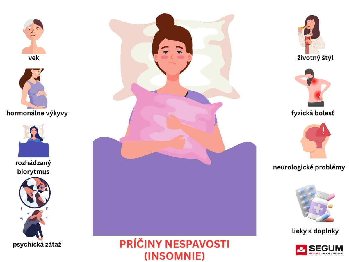 Najčastejšie príčiny nespavosti.