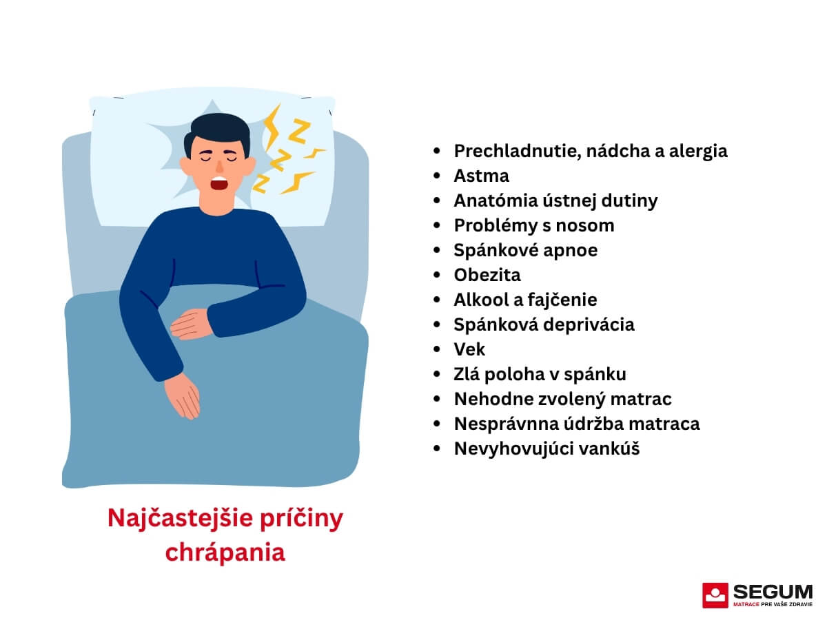 Príčiny chrápania.