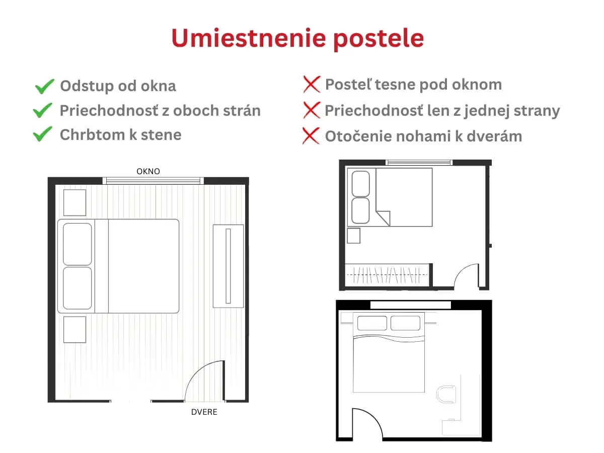 Umiestnenie postele v spálni.
